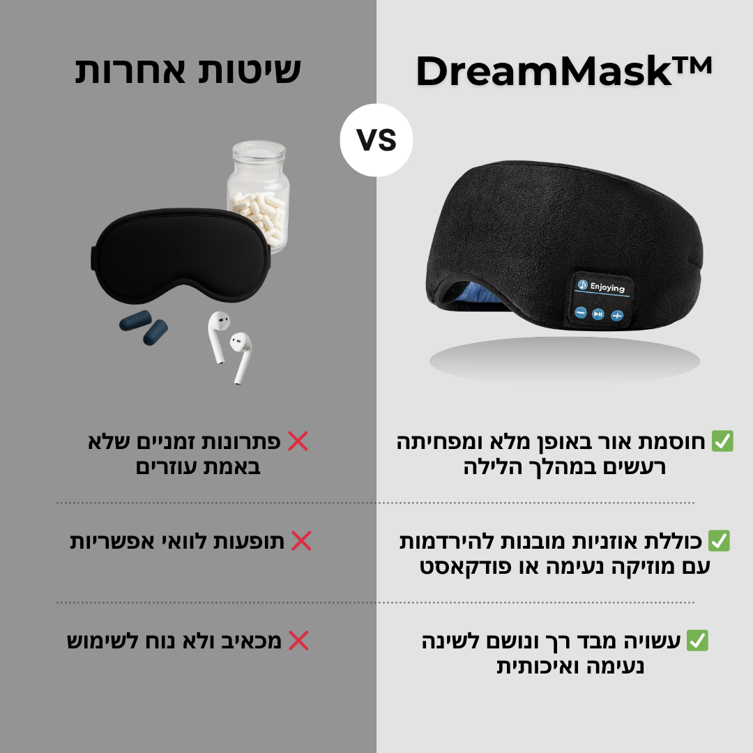 מסיכת שינה חכמה מבית אתריה - ™DreamMask